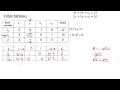 Edexcel Decision 1 Linear programming 4-1
