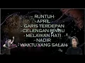 Download Lagu Kumpulan Lagu Hits Fiersa Besari COVER POP ROCK.
