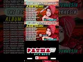 Download Lagu FULL ALBUM LAGU ELVY SUKAESIH TANPA IKLNA, LAGU LAWAS ORIGINAL #dangdut #lagudangdutlawas80an90an