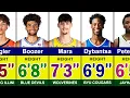 NBA 2026 Draft Prospects Ranking AJ Dybantsa Darryn Peterson Cameron Boozer Caleb Wilson
