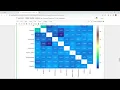 Water Quality Analysis using Machine learning