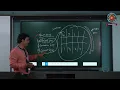 Artificial Bee Colony ABC Algorithm St Martin s Engineering College