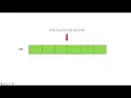 LeetCode Queue Reconstruction by Height