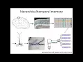 10 8 7 8 Hierarchical Temporal Memory I 8 39