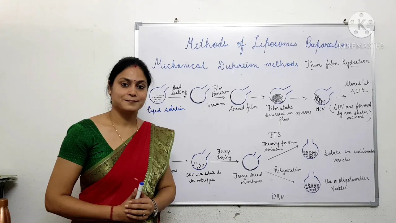 Various methods of preparation of liposomes, Passive & active loading methods@ Mrs. Arti Majumdar