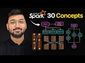 Apache Spark Was Hard Until I Learned These 30 Concepts