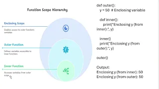 Python Variable Scope Explained Global Local Enclosing Built-in