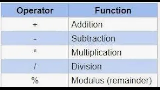 Lesson 14 Java Operators - Arithmetic Operators in java what is Arithmetic operators