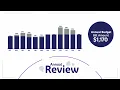 ComEd Budget Billing
