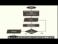 Lecture 8 Algorithm and Flow Chart Addition of 10 Numbers