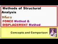 FORCE methods and DISPLACEMENT methods for analysis of Indeterminate Structures