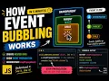 Understanding JavaScript Event Bubbling in 5 Minutes