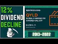 QYLD MASSIVE Dividend Days Over