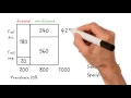 Positive Predictive Value - The role of specificity