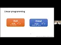 Aaron Sidford Introduction to interior point methods for discrete optimization lecture I
