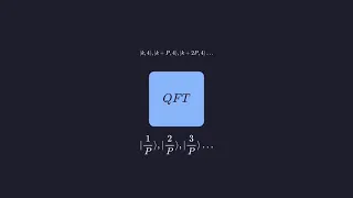 Shor s Algorithm - Breaking Encryption with a Quantum Computer