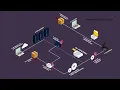 Document scanning and digitization services Workflow Process steps