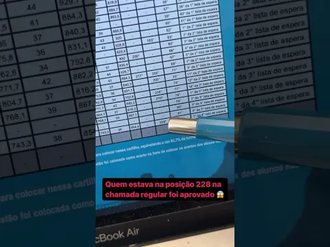 Vídeo: por que a lista de espera de Medicina na UFRJ roda muito