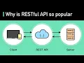 REST API PART 3 FULL COURSE API