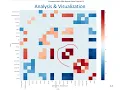 Forecasting Crude Oil Prices with Feed Forward Networks