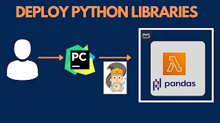 Deploy Third-Party Python Libraries to AWS Lambda with SAM and PyCharm