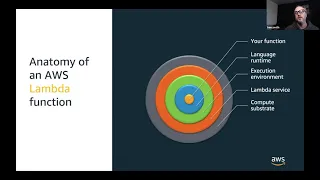 Introducing the serverless LAMP Stack - Ben Smith