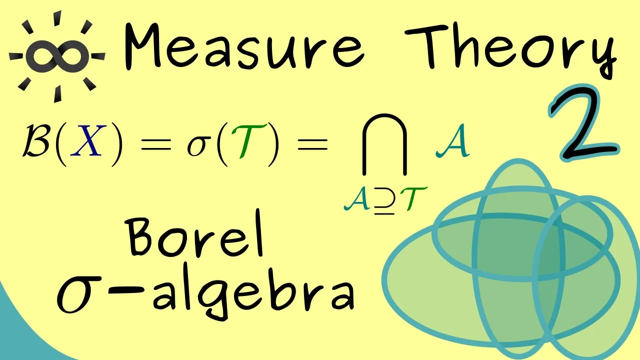 Measure Theory 2 | Borel Sigma Algebras