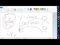 GitHub Fundamentals for beginners SDET 2