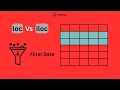Master Data Selection in pandas loc vs iloc Explained Clearly pandas Tutorial 2
