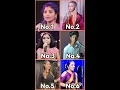 Download Lagu Oo Antava Oo Oo Antava  || Top 6 Songs || Pushpa