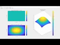 Solve 2D Transient Heat Conduction Problem Using BTCS Finite Difference Method