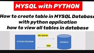 MYSQL with PYTHON how to create a table in MYSQL Database with python application