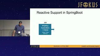 Concurrency in Spring Boot Applications Making the Right Choice by Andrei Shakirin