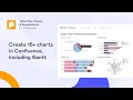 Create 15 charts in Confluence including Gantt