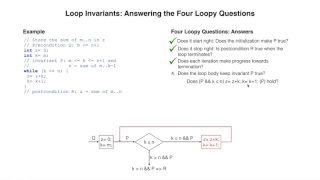 LOOP03 Example