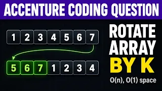 The 3-Reversal Trick Rotate Array Accenture Coding Prep