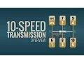 Tutorial 10 Speed Shifting TIPS 2018 Truck Driver Students