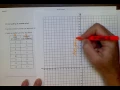 ALEKS Constructing a scatter plot BR