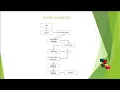 JAVA DATA MINING Projects - Sequence Pattern Mining with Variables