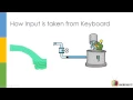 12 Java Scanner Example coursetro com YouTube 2