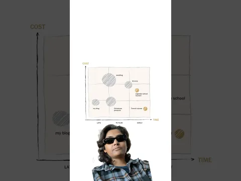 Clear up your projects using this portfolio matrix