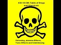 ICD-10-CM Table of Drugs and Chemicals