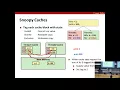 1429814184 Lecture 26 Thread Level Parallelism