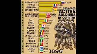 Active Military Personnel by Country 1830 2025 Bar Chart Race