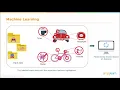 Machine Learning vs Deep Learning vs Artificial Intelligence ML vs DL vs AI Simplilearn