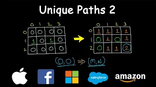 Unique Paths 2 Dynamic Programming Leetcode