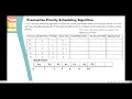 Preemptive Priority Scheduling Algorithm