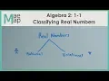 Algebra 2 1-1 Classifying Real Numbers