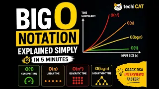 Big O Notation Explained Simply O 1 O n O log n O n DSA for Beginners