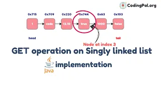 GET operation on Singly linked list algorithm pseudocode and JAVA implementation CodingPal org